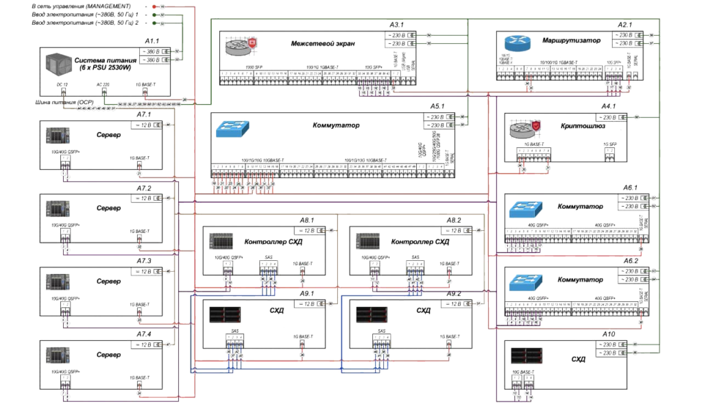 Схема серверов ПАК